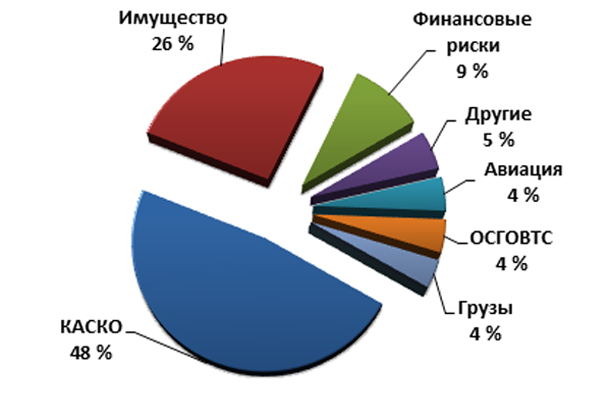 Новость
